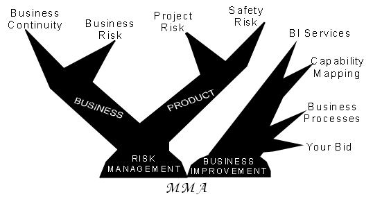 YourBid